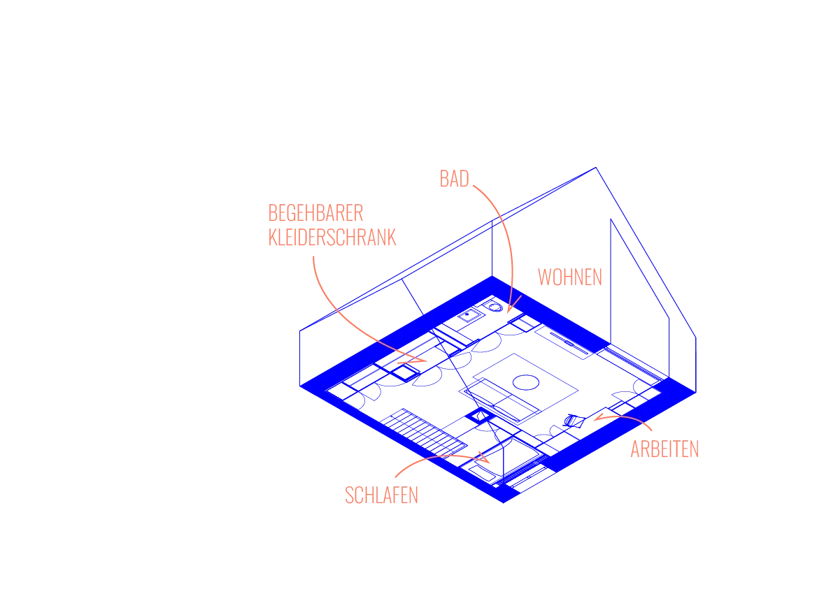 Axonometrischer Grundriss mit Raumzonierung für Wohnen, Arbeiten, Schlafen, Bad und begehbaren Kleiderschrank.